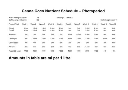 Canna Coco Schedule per litre d.jpg