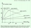 decarboxylation-graph-b.jpg decarboxylation-graph-b.jpg