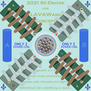 Egzoset's 2-Sides ~6.5 sq. cm Transparent View on LAVAWand-compatible 2.5-D IH WorkCoil(s) Assembly.