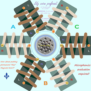 Egzoset's 2.5-D Versatile IH WorkCoil(s) Assembly for LAVACapsule concept - Still 4 Turns per U-Core *if* AWG#16 substitute