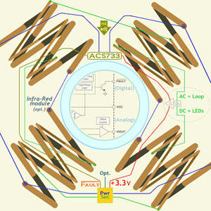 Egzoset's 1-Phase 8-Poles Royer-OK WorkCoil(s) Concept for safe AC-DC Analog & Digital Probes plus Protection
