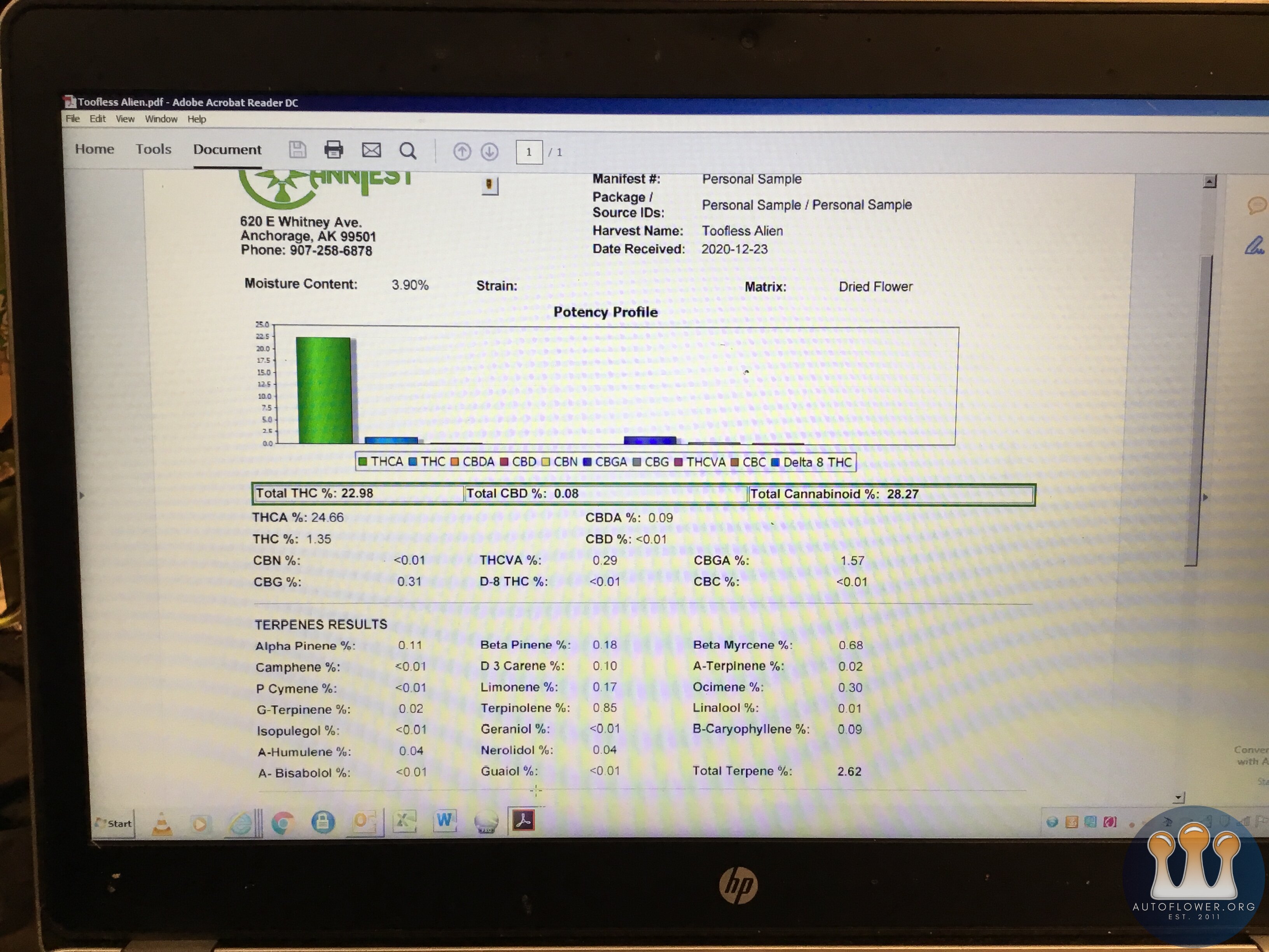 Toofless Alien Test results